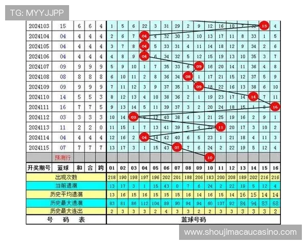 了解六合彩国际官网入口的最新消息和开奖资讯指南 了解六合彩国际官网入口的最新消息和开奖资讯指南