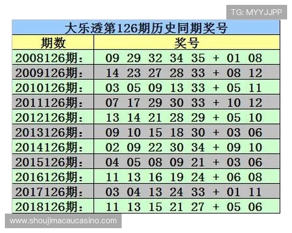 六合彩网页版操作指南详解如何快速注册登录彩票账户
