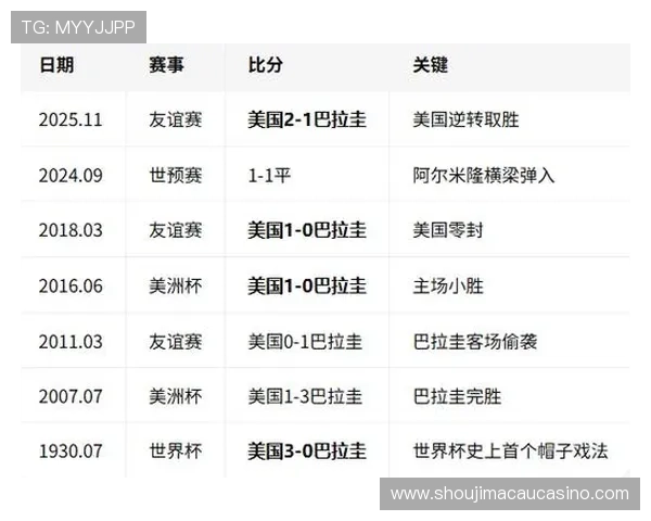 世界杯美国对巴拉圭比赛回放时间安排及各大平台观看指南