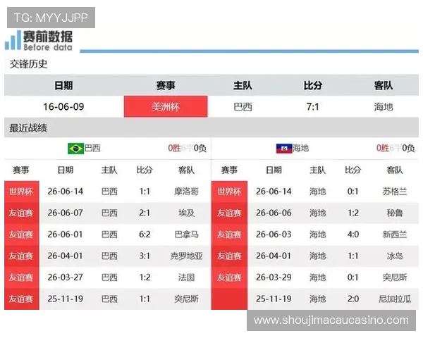 巴西队在世界杯小组赛中迎战海地队比赛分析与赛前预测